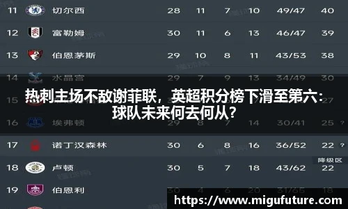 热刺主场不敌谢菲联，英超积分榜下滑至第六：球队未来何去何从？