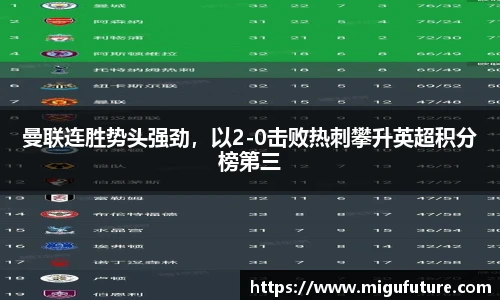 曼联连胜势头强劲，以2-0击败热刺攀升英超积分榜第三
