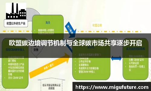 欧盟碳边境调节机制与全球碳市场共享逐步开启