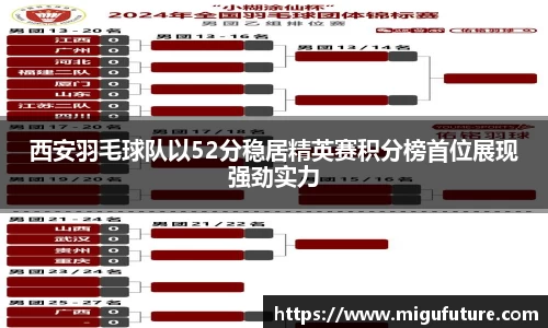 西安羽毛球队以52分稳居精英赛积分榜首位展现强劲实力
