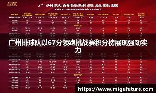 广州排球队以67分领跑挑战赛积分榜展现强劲实力